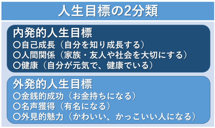 小中学生 自ら進んで学ぶ意欲につながる人生の目標とは やる気ラボ